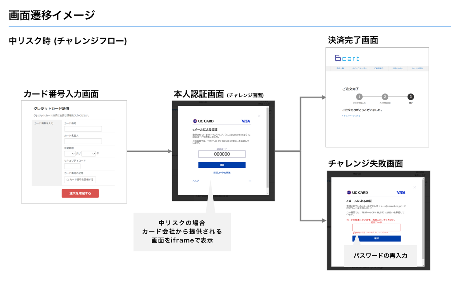 3Dセキュア