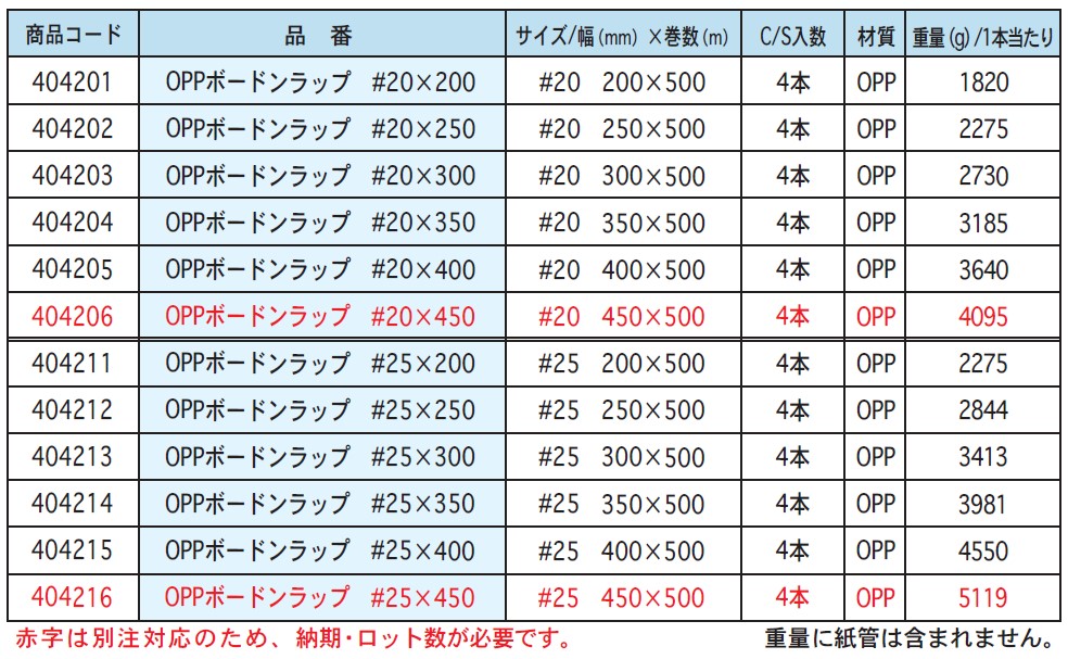 信和 OPPボードンラップ #20 250×500m 無地 フィルム 青果物 ロール