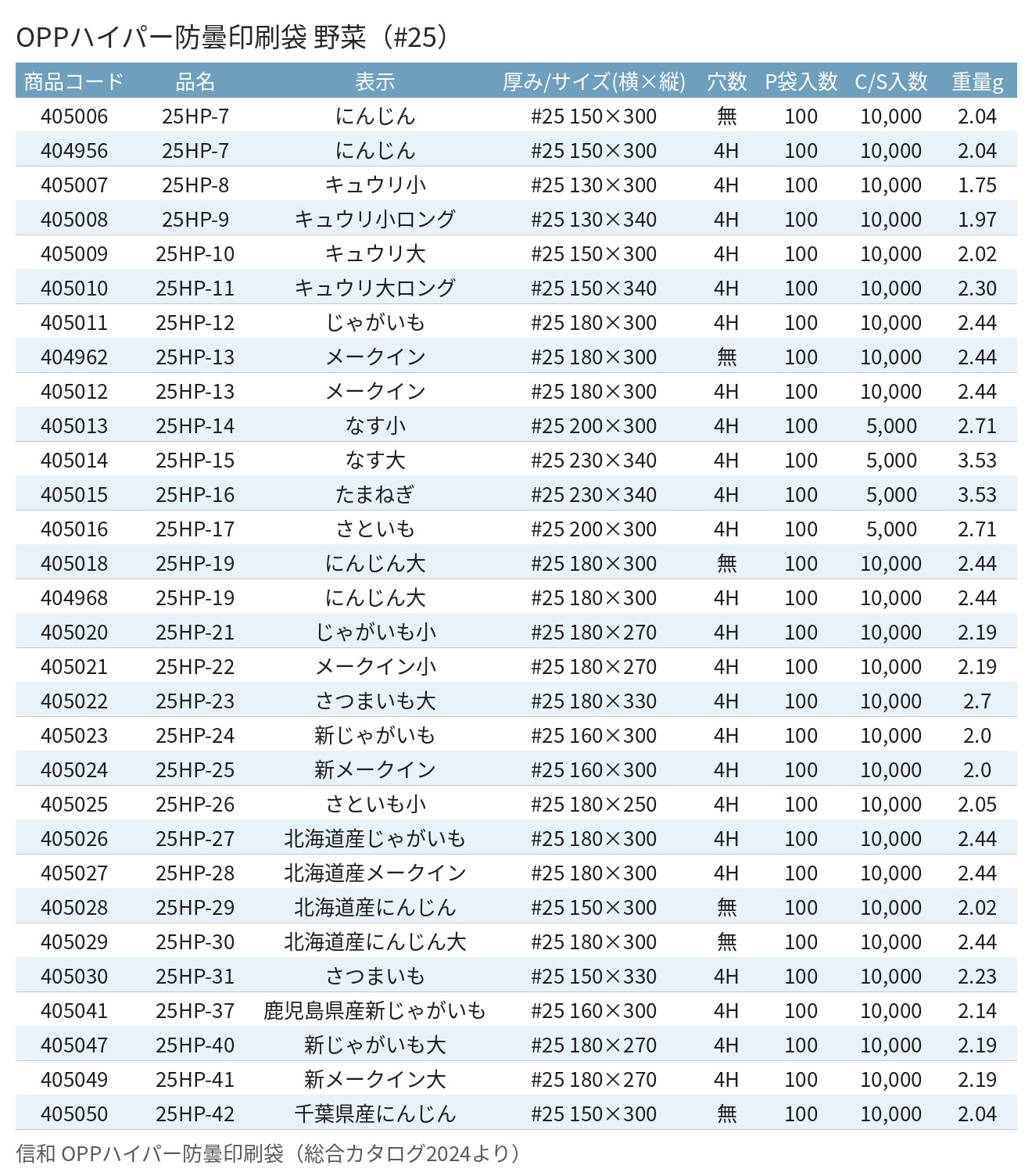 サイズ表