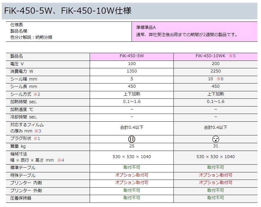 富士インパルス 頭部可動式足踏み式シーラー FiK-450-5W 代引き不可