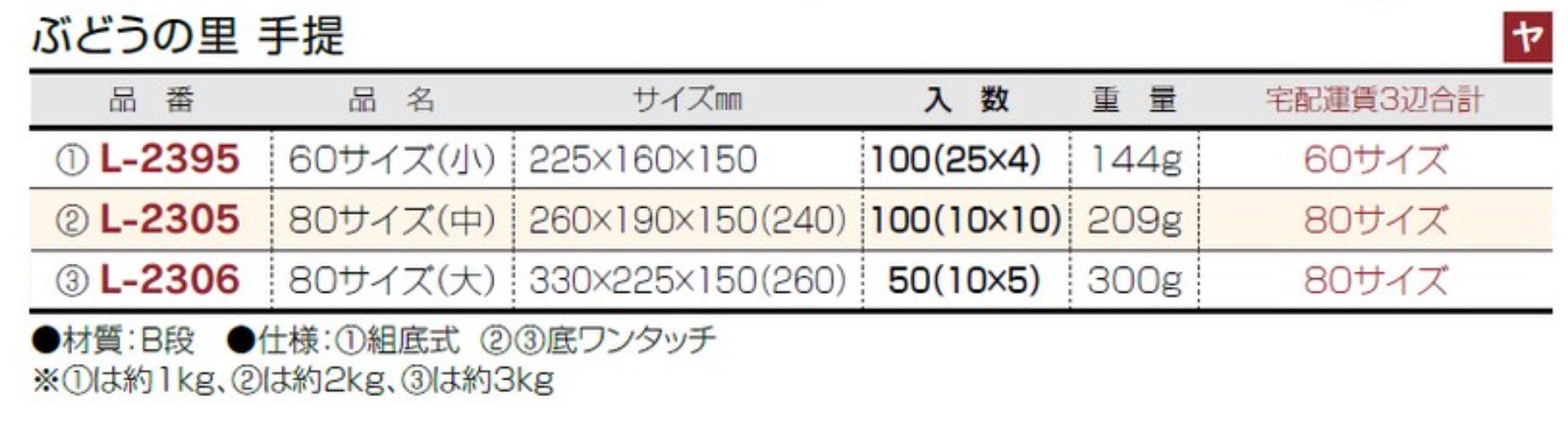 ヤマニパッケージ L-2306 ぶどうの里 手提 【大】80サイズ 箱 フルーツ